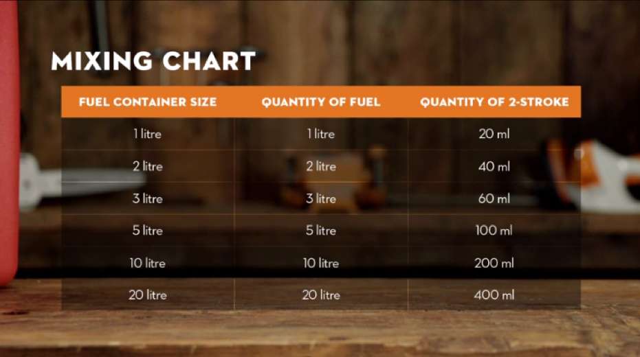 STIHL LIMITED, STIHL 1L 2-Cycle Oil